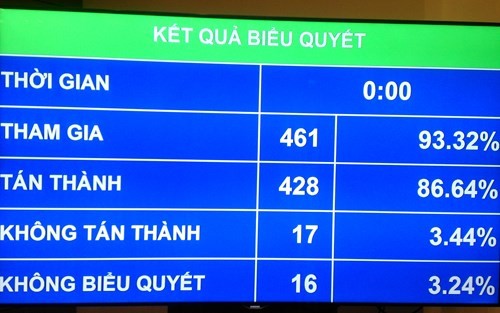 NA approves investment in Long Thanh international airport project - ảnh 1